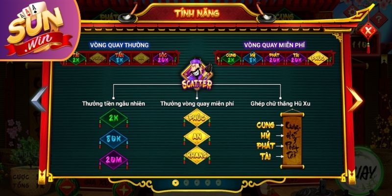 Quản lý nguồn tài chính khi tham gia Ông Đồ Sunwin