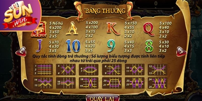 Phân bổ nguồn vốn tối ưu