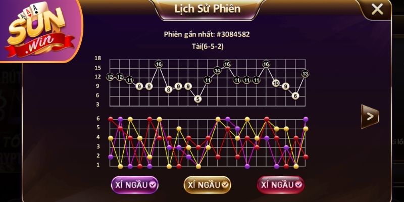 Mẹo nhận biết chuỗi bệt để đầu tư