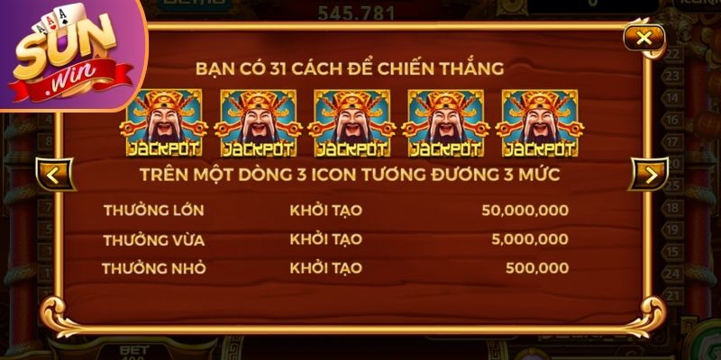 Quản lý ngân sách tối ưu