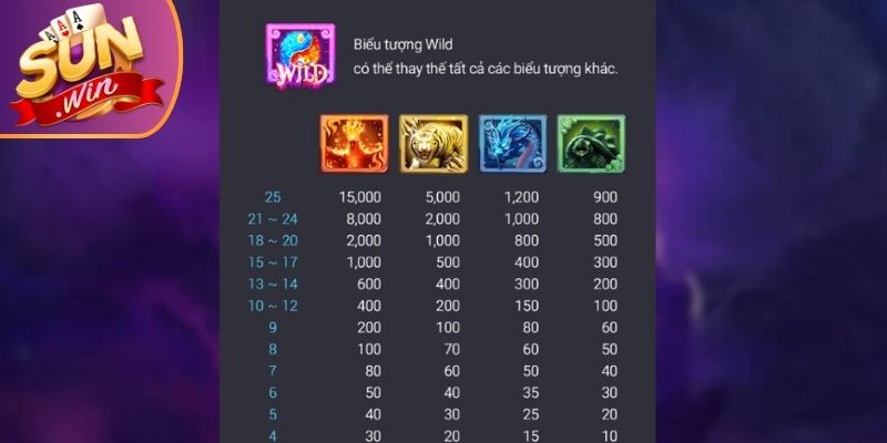 Thanh thu thập năng lượng của game nổ hũ